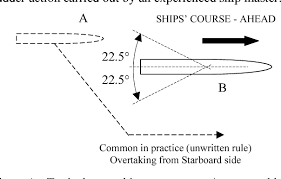  CERTIFICATION IN COMPUTER APPLICATION IN SEAKEEPING AND MANEUVERING